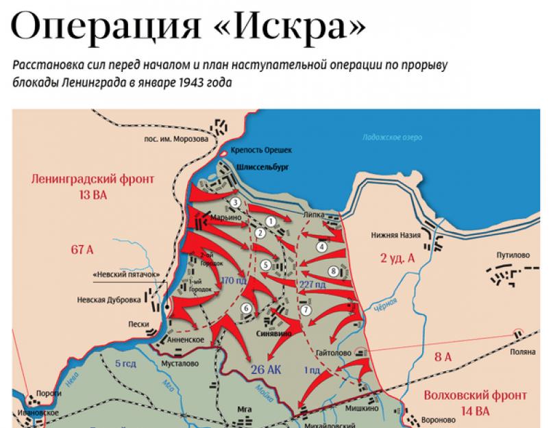 Блокада ленинграда план